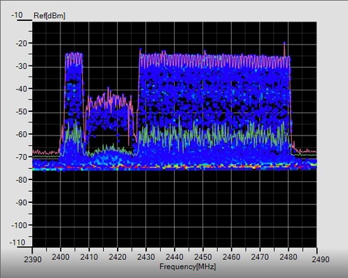 2-Bluetooth_forme_ d'onde